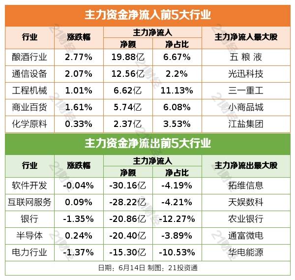盘前情报丨国家发改委将研究出台更大力度吸引外资的政策措施；美联储宣布维持利率不变