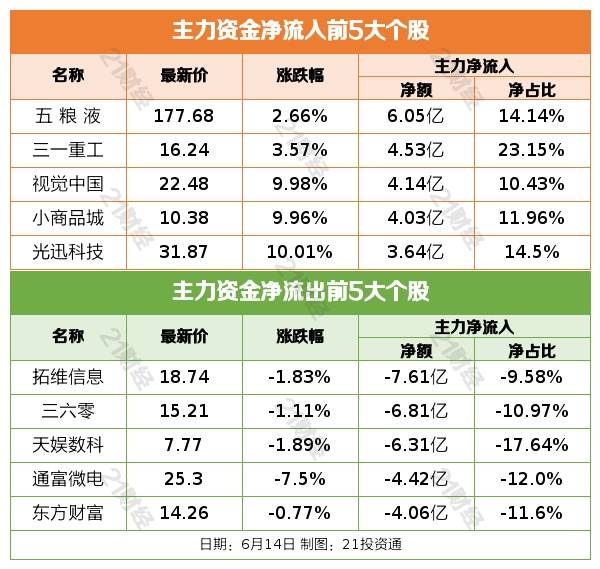 盘前情报丨国家发改委将研究出台更大力度吸引外资的政策措施；美联储宣布维持利率不变