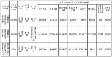 光明房地产集团股份有限公司关于对外担保的情况简报