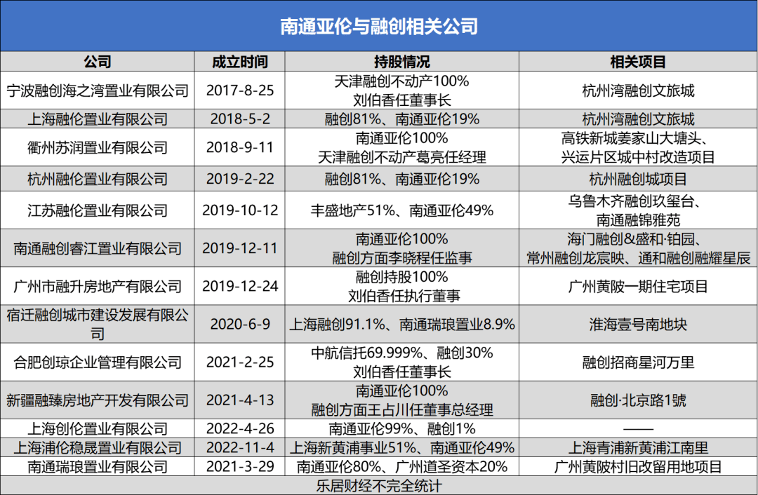 纺织大亨杀入地产<strong></p>
<p>房地产大亨</strong>，南通亚伦土豪式拿地扫货