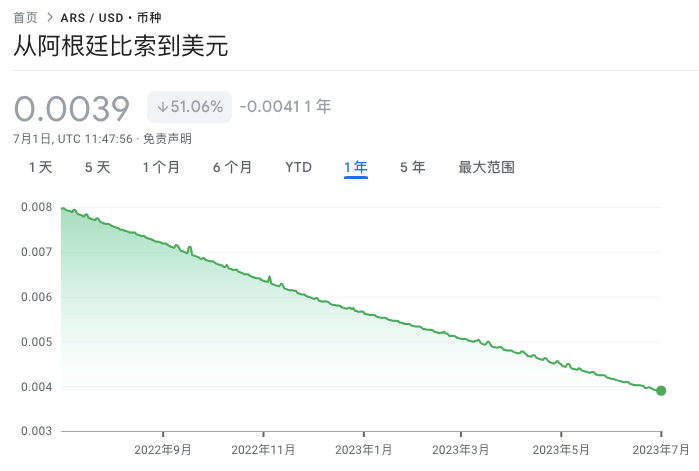 “去美元化”如火如荼：阿根廷人民币使用量创历史新高