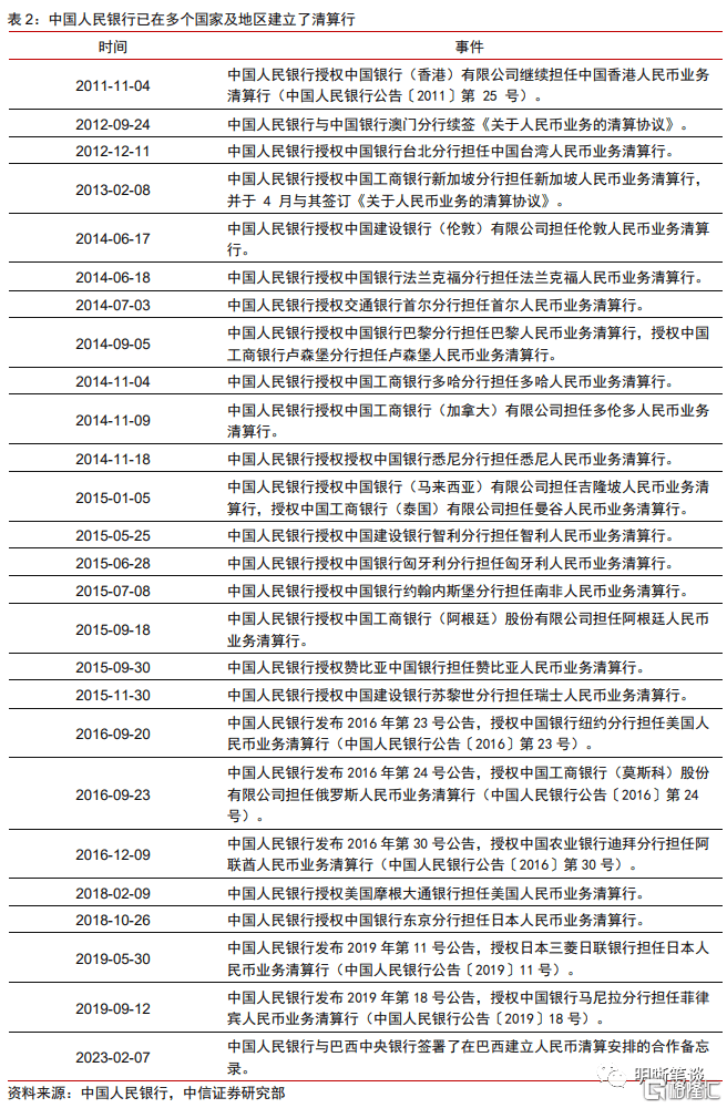 人民币国际化又传大消息！阿根廷加入人民币贸易结算<strong></p>
<p>火币去中心化</strong>，拉加德发声“去美元化”