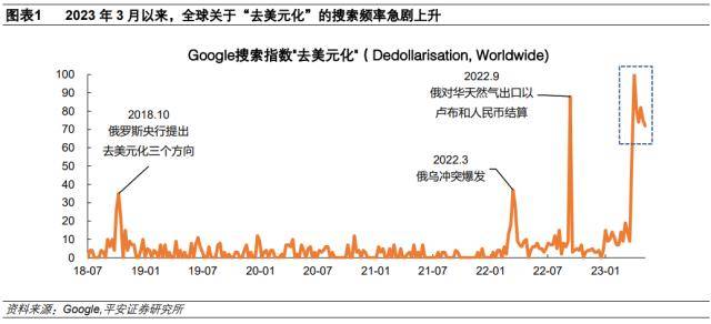 如何看待“去美元化”热潮？
