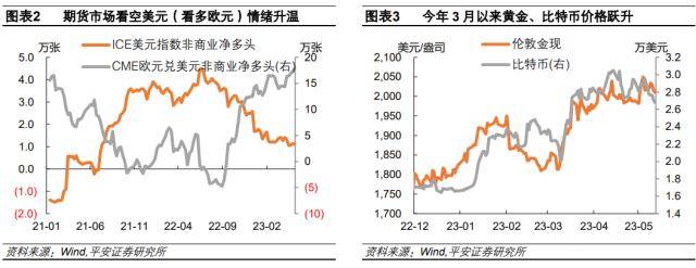 如何看待“去美元化”热潮<strong></p>
<p>去中心化</strong>？