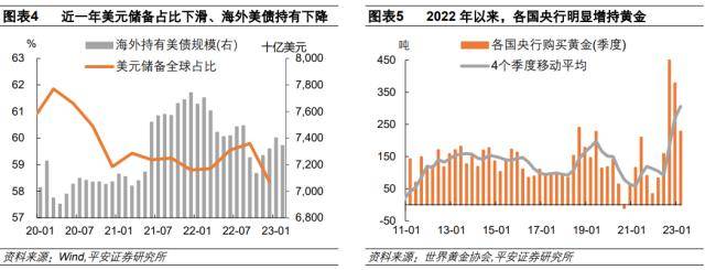 如何看待“去美元化”热潮<strong></p>
<p>去中心化</strong>？