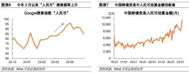 如何看待“去美元化”热潮<strong></p>
<p>去中心化</strong>？