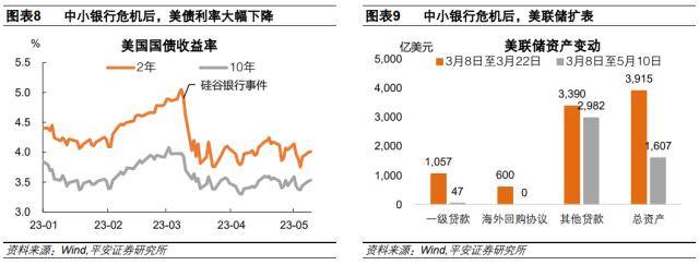 如何看待“去美元化”热潮<strong></p>
<p>去中心化</strong>？