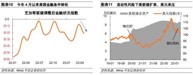 如何看待“去美元化”热潮<strong></p>
<p>去中心化</strong>？