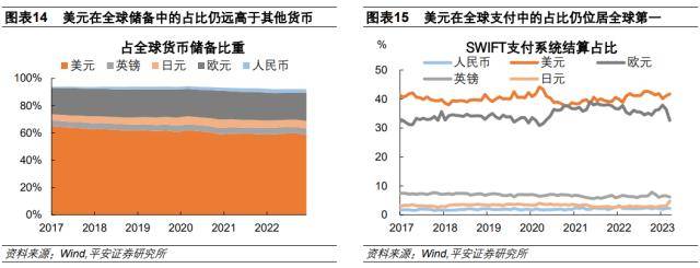如何看待“去美元化”热潮<strong></p>
<p>去中心化</strong>？