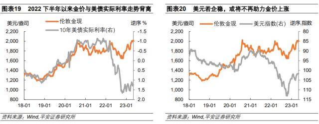 如何看待“去美元化”热潮<strong></p>
<p>去中心化</strong>？