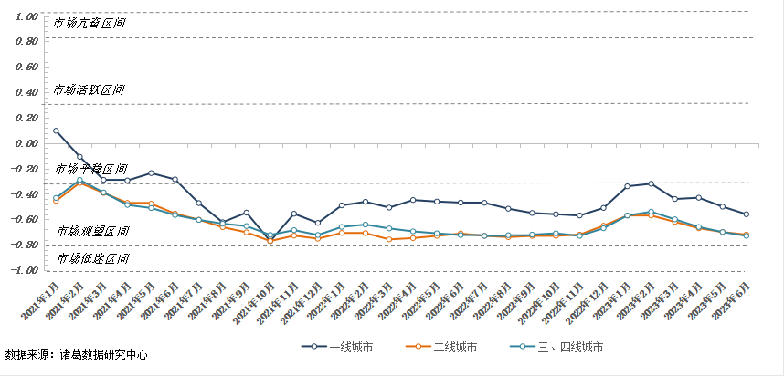 上半年新房交易“先扬后抑” 未来如何提振置业情绪助去化<strong></p>
<p>去中心化</strong>？