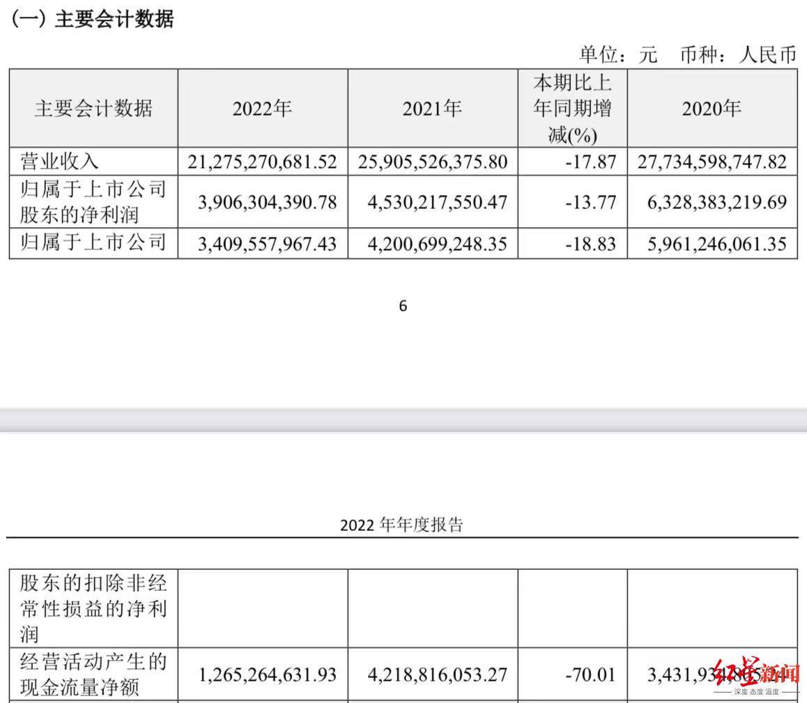 年报观察|恒瑞医药“去恒瑞化”