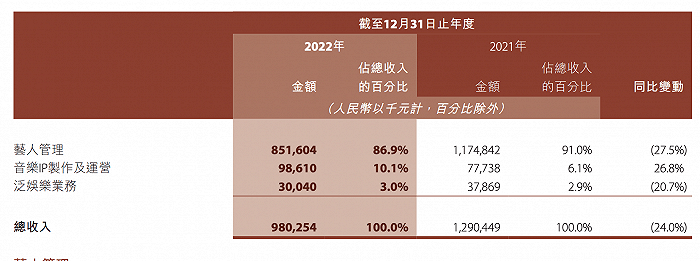 乐华娱乐正在“去王一博化”