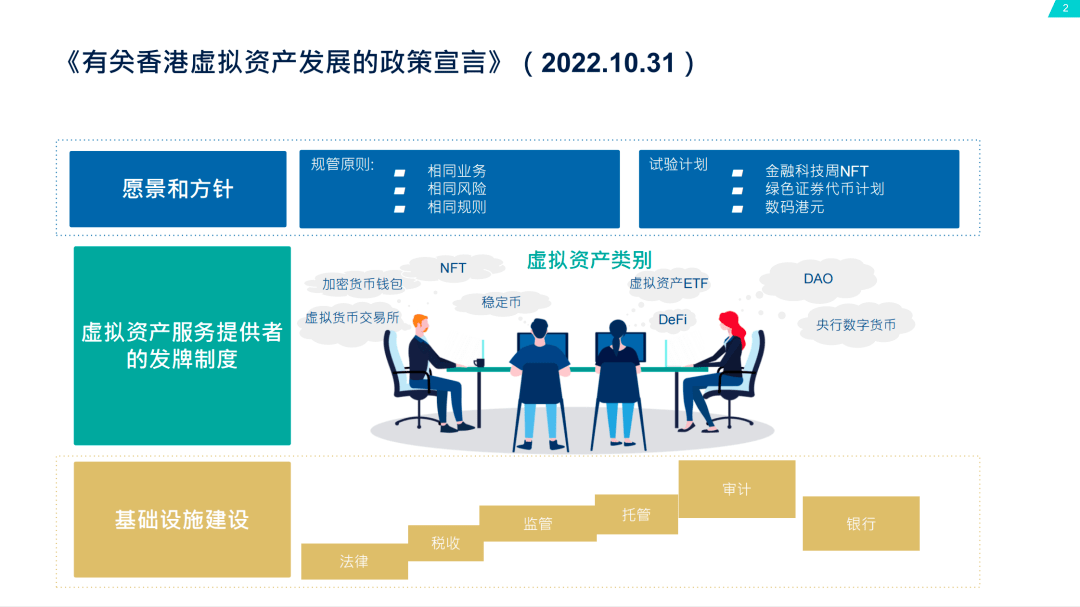 深度报告 | 香港打造全球数字金融中心的机遇与挑战