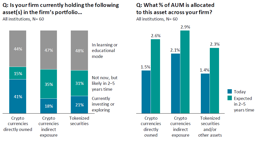 深度报告 | 香港打造全球数字金融中心的机遇与挑战