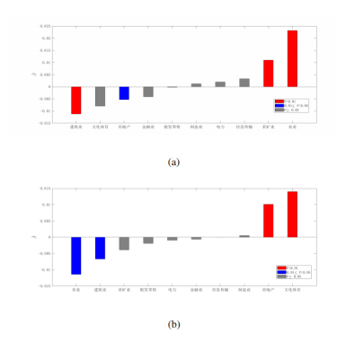 关于股票市场数据的股东网络效应的案例研究——基于空间自回归滑动平均模型的方法