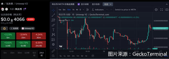 暴涨数千倍后暴跌<strong></p>
<p>火币合约</strong>！《孤注一掷》带火同名“科太币”