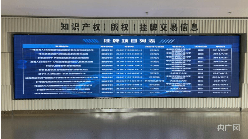 东北首家知识产权交易平台挂牌交易9420项