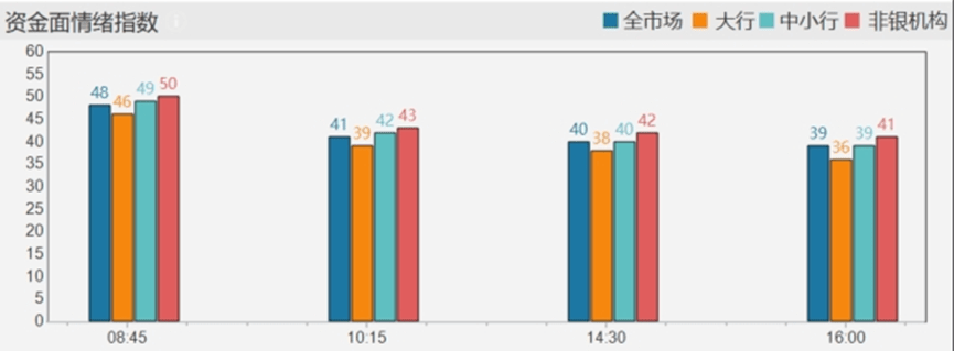 每日债市速递 | 进一步规范银行间市场货币经纪报价及数据展示<strong></p>
<p>数据货币交易平台</strong>！