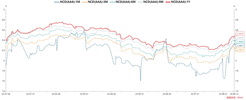 每日债市速递 | 进一步规范银行间市场货币经纪报价及数据展示<strong></p>
<p>数据货币交易平台</strong>！