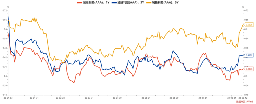 每日债市速递 | 进一步规范银行间市场货币经纪报价及数据展示<strong></p>
<p>数据货币交易平台</strong>！