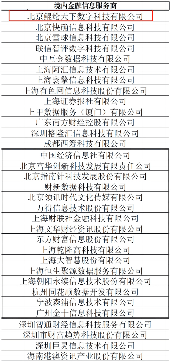 货币经纪公司可提供数据服务名单发布，“鲲纶天下”在列