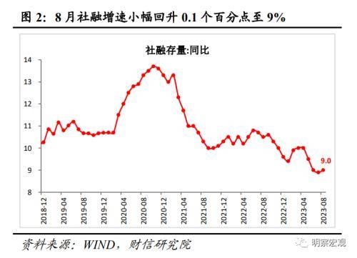 财信研究评8月货币数据：社融增速回升可期<strong></p>
<p>数据货币交易平台</strong>，结构修复需要耐心
