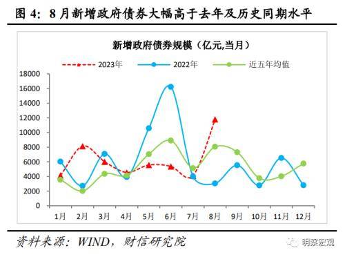财信研究评8月货币数据：社融增速回升可期<strong></p>
<p>数据货币交易平台</strong>，结构修复需要耐心
