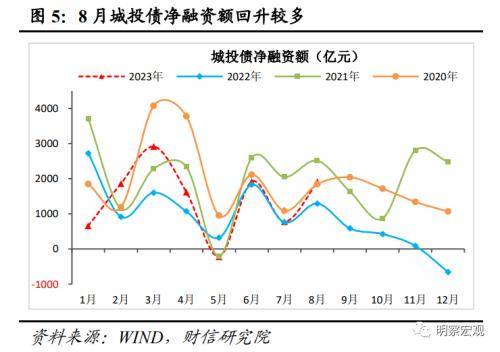财信研究评8月货币数据：社融增速回升可期<strong></p>
<p>数据货币交易平台</strong>，结构修复需要耐心