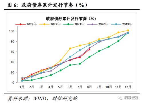 财信研究评8月货币数据：社融增速回升可期<strong></p>
<p>数据货币交易平台</strong>，结构修复需要耐心