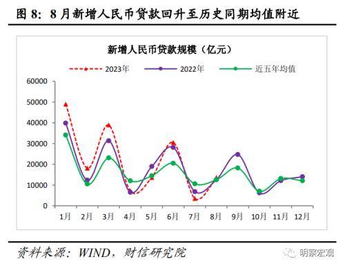 财信研究评8月货币数据：社融增速回升可期<strong></p>
<p>数据货币交易平台</strong>，结构修复需要耐心