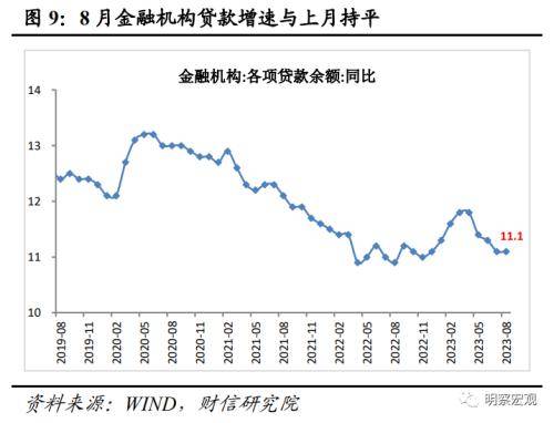 财信研究评8月货币数据：社融增速回升可期<strong></p>
<p>数据货币交易平台</strong>，结构修复需要耐心