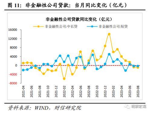 财信研究评8月货币数据：社融增速回升可期<strong></p>
<p>数据货币交易平台</strong>，结构修复需要耐心