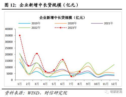 财信研究评8月货币数据：社融增速回升可期<strong></p>
<p>数据货币交易平台</strong>，结构修复需要耐心