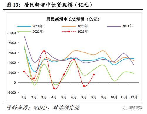 财信研究评8月货币数据：社融增速回升可期<strong></p>
<p>数据货币交易平台</strong>，结构修复需要耐心