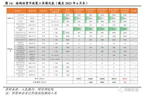 财信研究评8月货币数据：社融增速回升可期<strong></p>
<p>数据货币交易平台</strong>，结构修复需要耐心