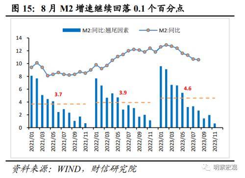 财信研究评8月货币数据：社融增速回升可期<strong></p>
<p>数据货币交易平台</strong>，结构修复需要耐心