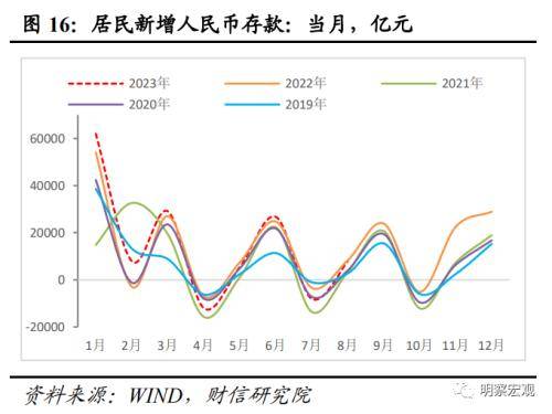 财信研究评8月货币数据：社融增速回升可期<strong></p>
<p>数据货币交易平台</strong>，结构修复需要耐心
