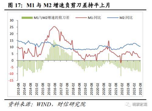 财信研究评8月货币数据：社融增速回升可期<strong></p>
<p>数据货币交易平台</strong>，结构修复需要耐心