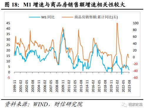 财信研究评8月货币数据：社融增速回升可期<strong></p>
<p>数据货币交易平台</strong>，结构修复需要耐心