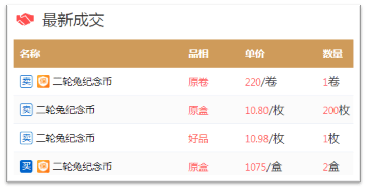 继续涨！这枚币约到<strong></p>
<p>币币网平台币</strong>，直接赚1500！兔币略回升！