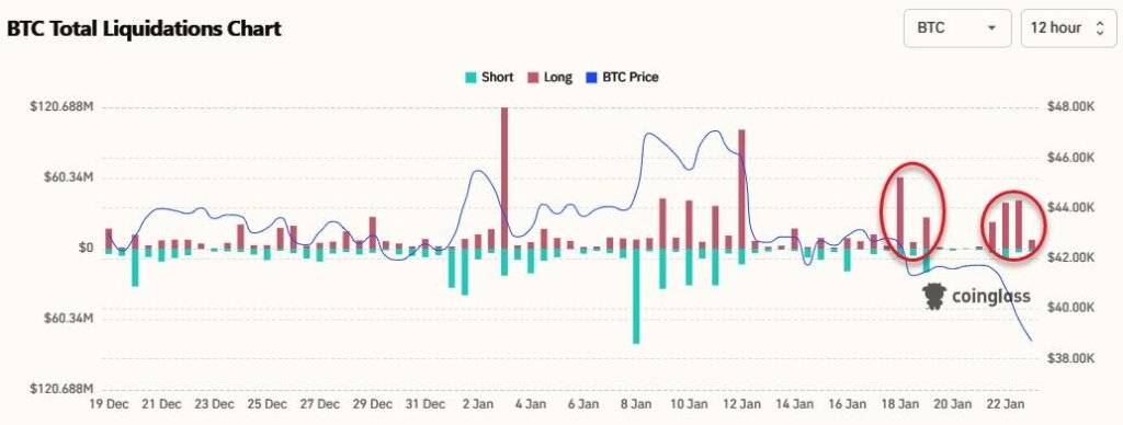 现货ETF上市后比特币为何大跌？币圈爆的雷<strong></p>
<p>币圈交易平台</strong>，现在还账了