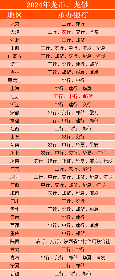 必看！龙币钞这样操作<strong></p>
<p>多币交易平台</strong>，快速预约多个证！