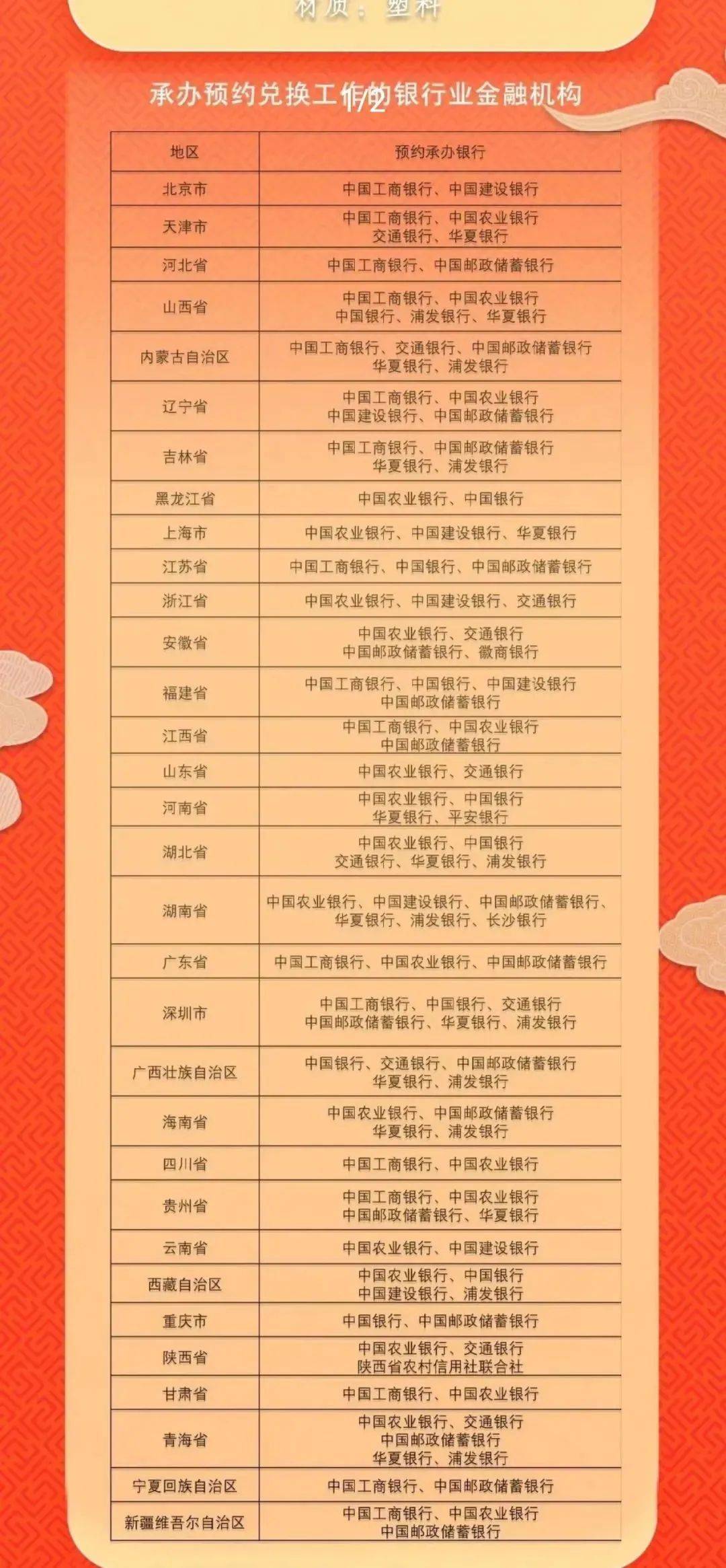 龙年纪念币有多火？系统都崩了<strong></p>
<p>多币交易平台</strong>！