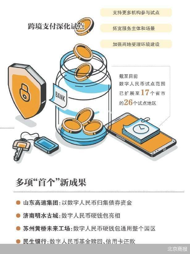 多项“首个”成果出炉 数币2024年怎么走