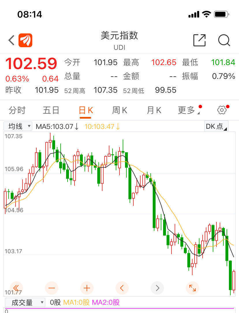 离岸人民币狂飙<strong></p>
<p>多币交易平台</strong>，一个多月大涨2000点！