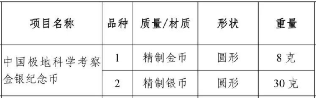 四月<strong></p>
<p>币和交易平台</strong>，6枚币和1张钞可以约！