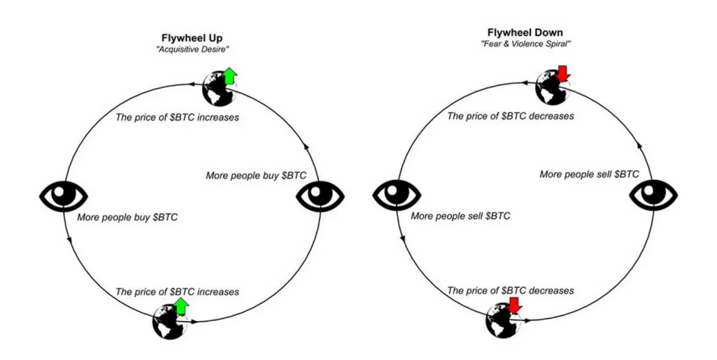 当太多山寨币和代币解锁进入市场时会发生什么<strong></p>
<p>币和交易平台</strong>？