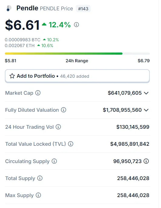 当太多山寨币和代币解锁进入市场时会发生什么<strong></p>
<p>币和交易平台</strong>？