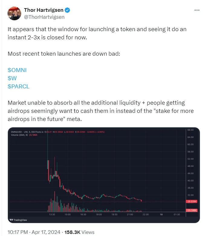 当太多山寨币和代币解锁进入市场时会发生什么<strong></p>
<p>币和交易平台</strong>？